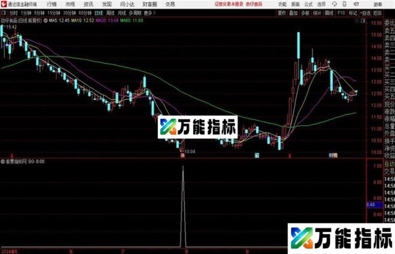 龙出海成功率不错的指标通达信公式 副图 源码附图 EA-万能指标公式