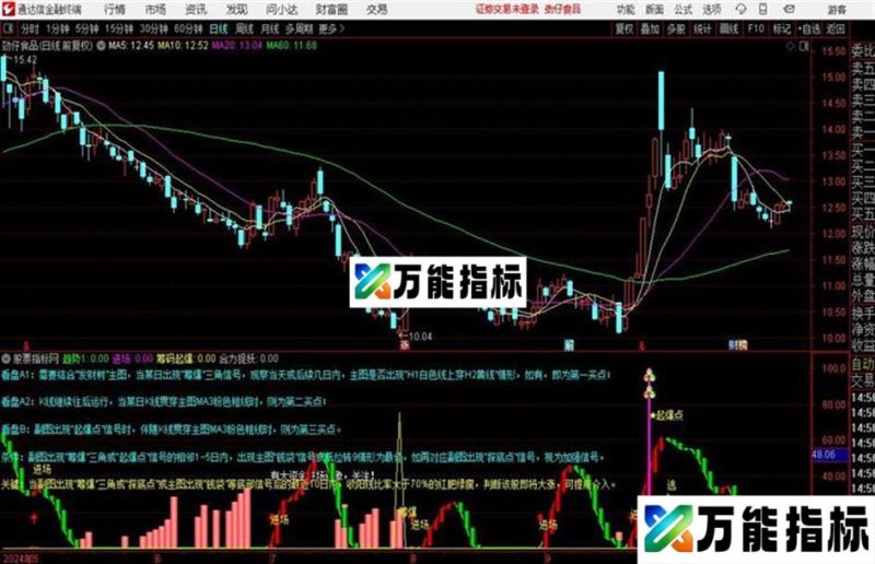 趋势明灯准确判断趋势通达信公式 副图 源码附图 EA-万能指标公式