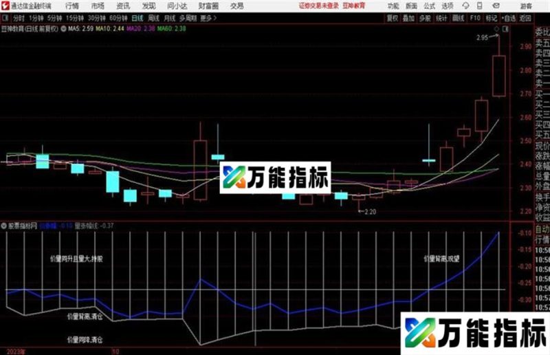 量价趋势副图通达信公式 副图 源码附图 EA-万能指标公式