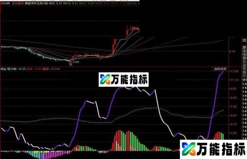 一个结合量比换手率真正能抓大牛股的公式 EA-万能指标公式