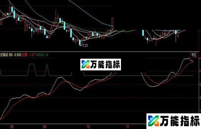 同花顺买卖雷达指标源码来势线趋势线逃顶线 EA-万能指标公式