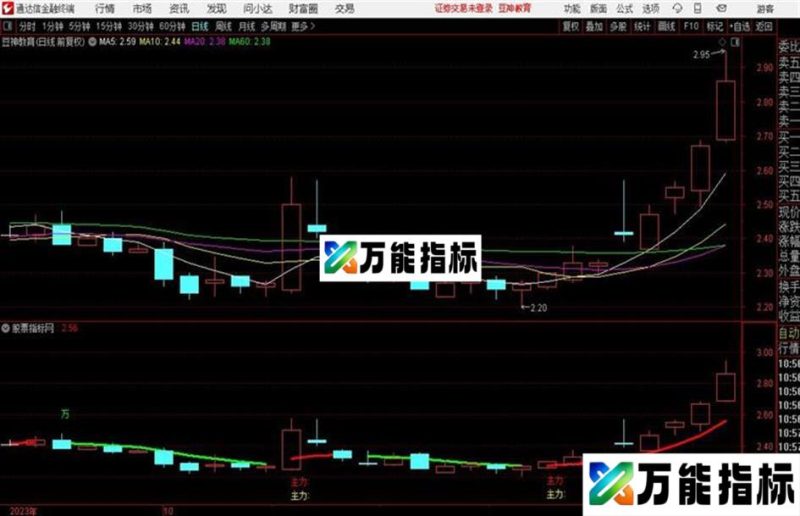 短线王信号简洁波段操作通达信公式 主图 源码附图 EA-万能指标公式