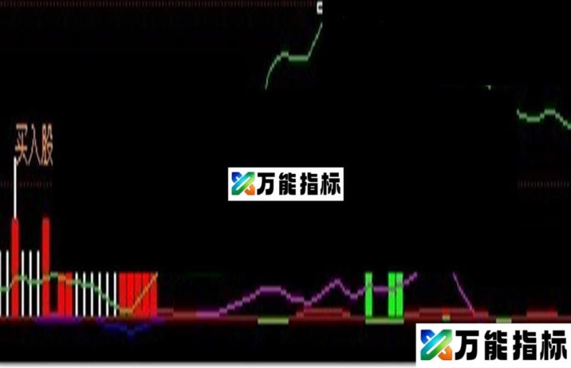 同花顺精准买卖指标源码主力大盘资金趋势线 EA-万能指标公式