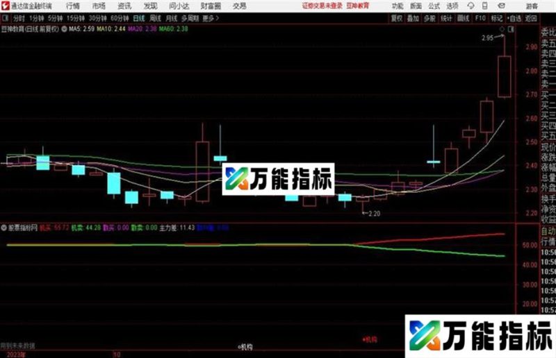 分时跟庄分析大资金的进攻意愿和日内行为 EA-万能指标公式