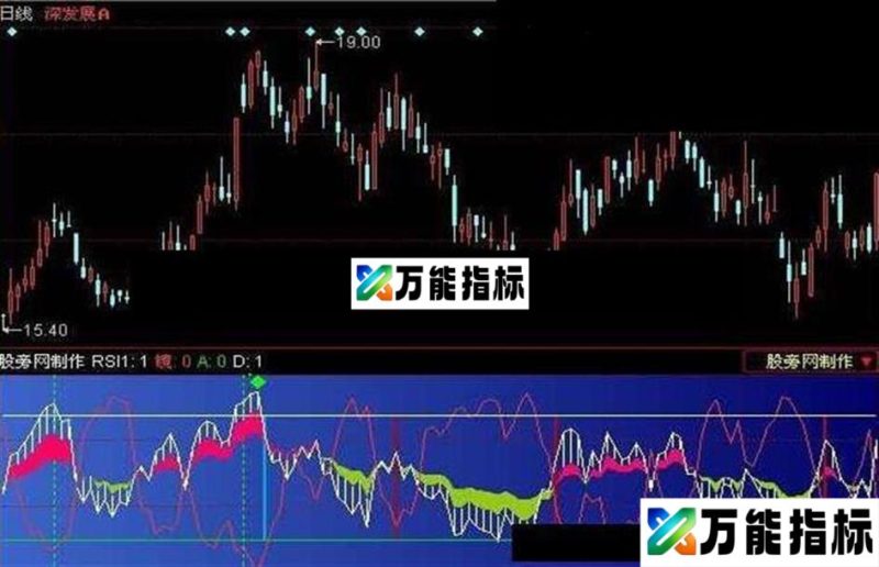 同花顺精品短线指标公式 EA-万能指标公式