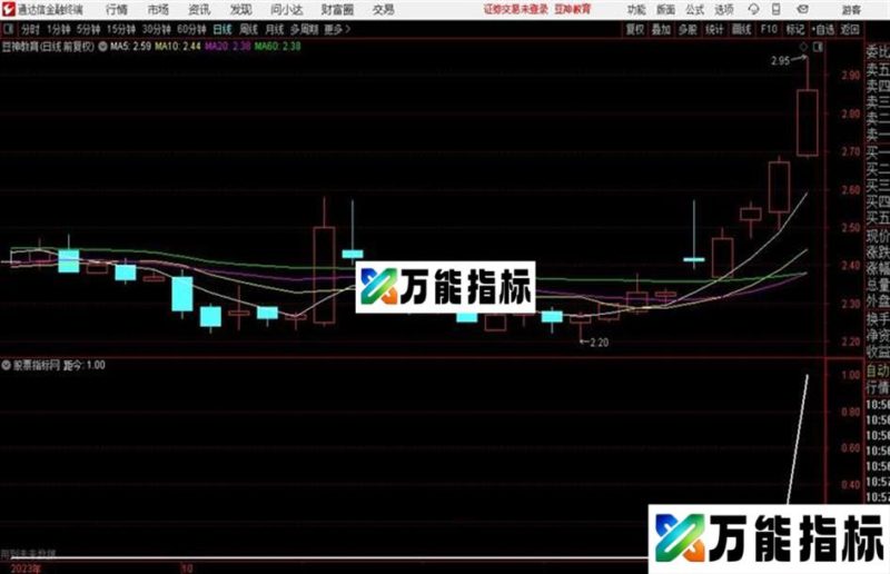 平台突破分享几张突破前高的图片 EA-万能指标公式
