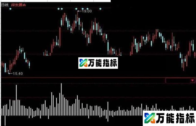 同花顺新短线王指标公式 EA-万能指标公式