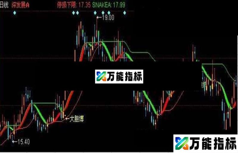 同花顺大胆博主图指标公式 EA-万能指标公式