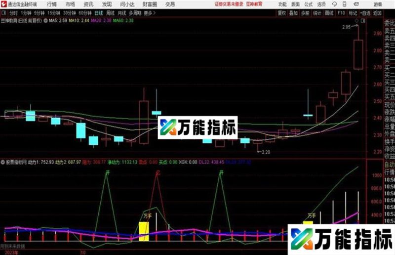 动力阻力指标通达信公式 副图 源码附图 EA-万能指标公式