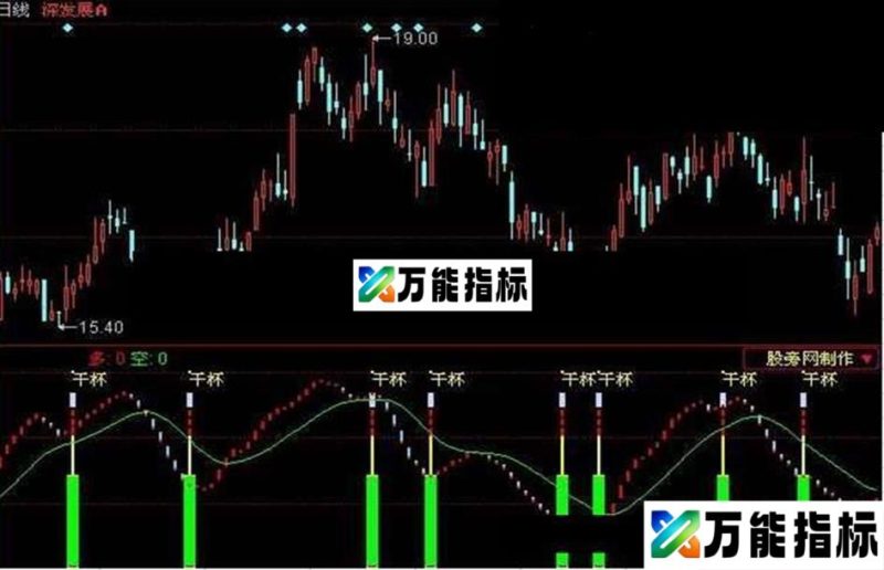 同花顺绝妙的短线指标公式 EA-万能指标公式