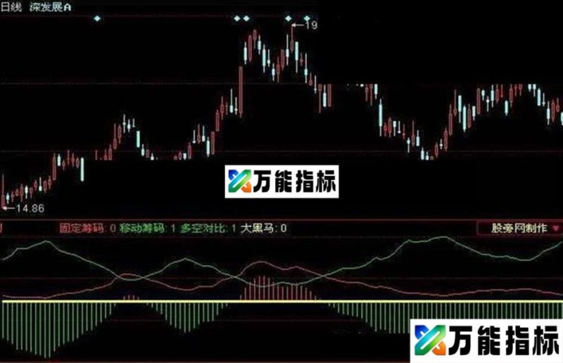 同花顺大黑马选股指标公式 EA-万能指标公式
