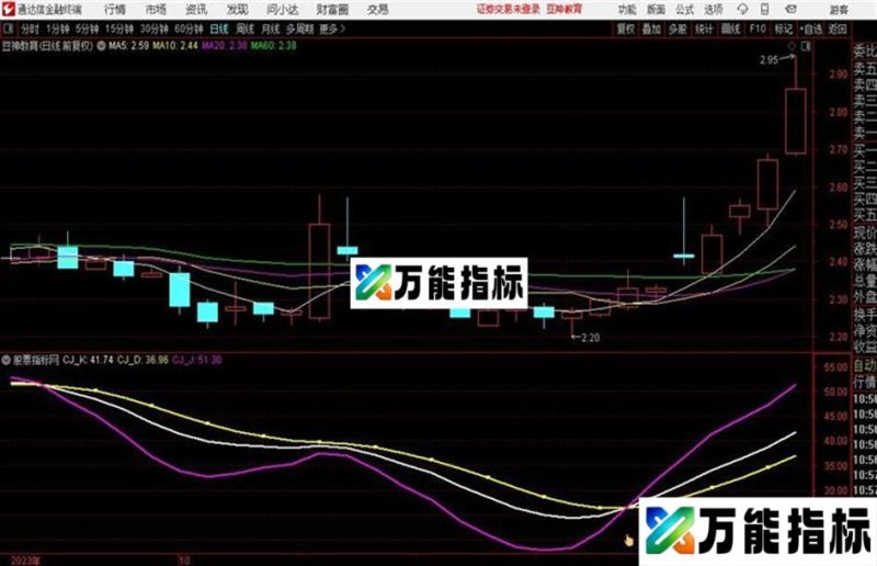 超级KDJ预警+副图指标通达信公式 副图  源码附图 EA-万能指标公式