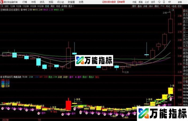 〖短线高手〗源码 副图 通达信 贴图 买卖点清晰准确 EA-万能指标公式