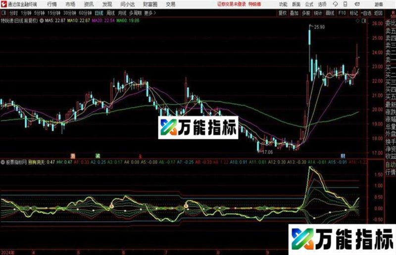 通达信〖别有洞天〗加速暴涨不含糊副图+选股指标用法详解 EA-万能指标公式