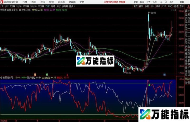通达信主力监控副图指标主散仓位 高低位区域 EA-万能指标公式