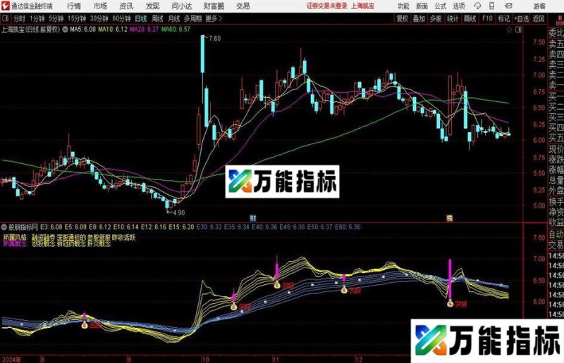 通达信突破顾比主图指标公式 EA-万能指标公式