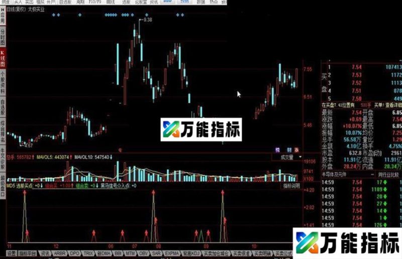 同花顺MD5买点公式 EA-万能指标公式