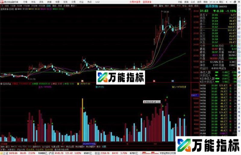 通达信五日资金指标公式源码副图 EA-万能指标公式