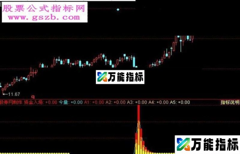 同花顺资金入场监控器指标公式 EA-万能指标公式