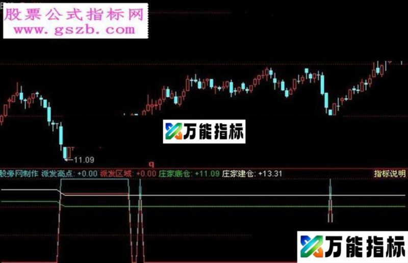 同花顺派发区域指标公式 EA-万能指标公式