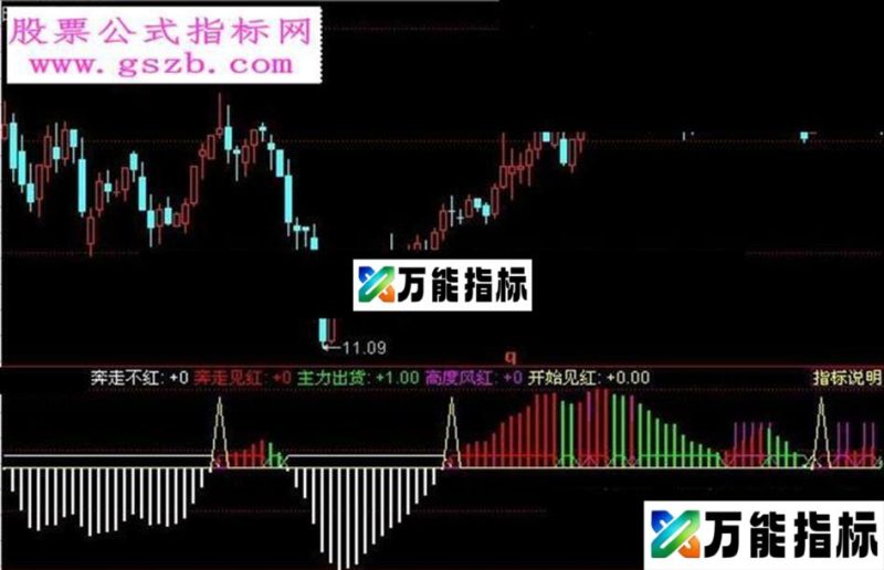 同花顺八年抗战指标公式 EA-万能指标公式