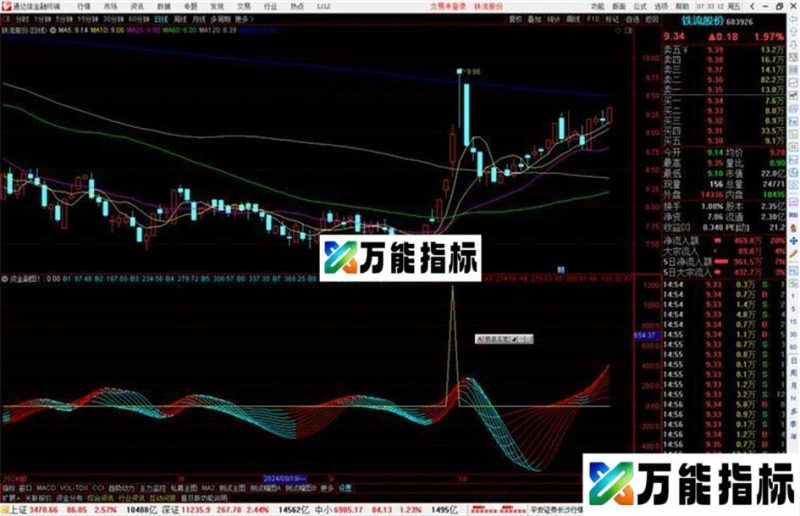 通达信资金副图源码分享指标公式 EA-万能指标公式