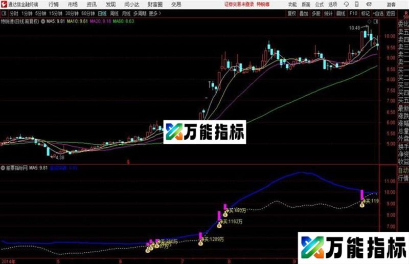 主力跟踪之〖大单流入擒龙〗主力跟踪猎庄突破擒龙公式大单净流入跟庄捉牛 EA-万能指标公式