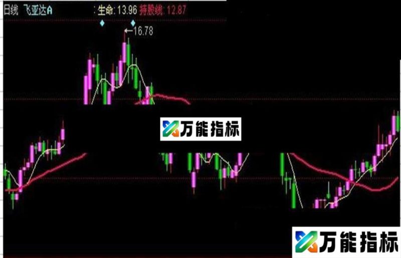 同花顺锁牛股主图指标公式 EA-万能指标公式