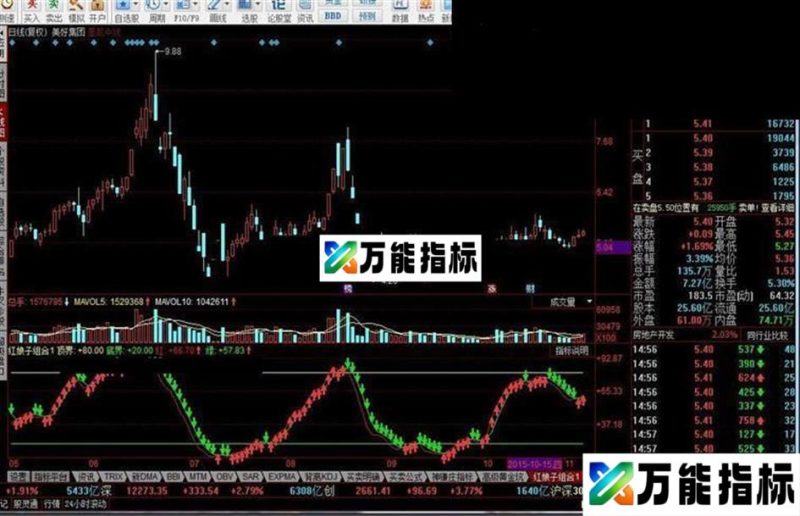 同花顺红娘子组合源码 EA-万能指标公式