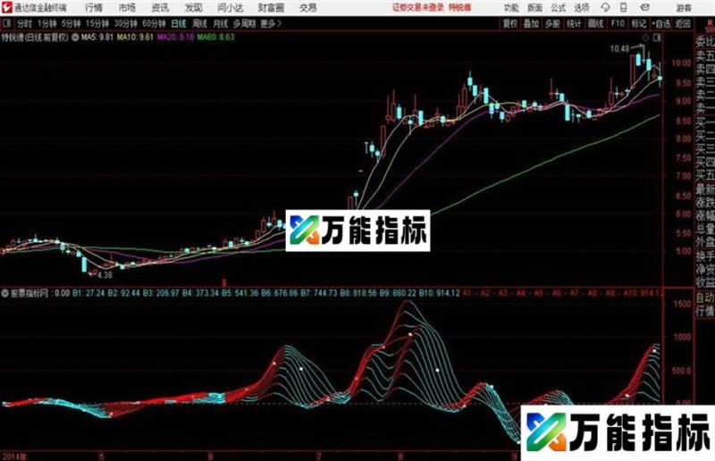 通达信资金副图源码分享 EA-万能指标公式