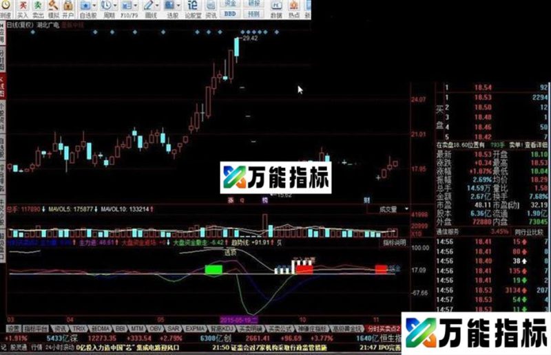 同花顺短线分时买卖点指标公式 EA-万能指标公式