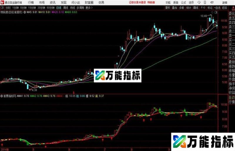 主力机构操盘K线 主图指标源码分享 EA-万能指标公式