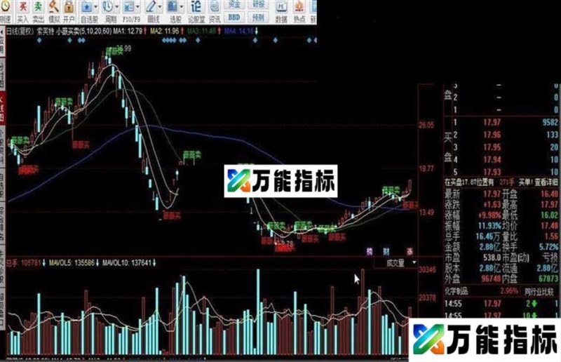 同花顺小薇买卖指标公式 EA-万能指标公式
