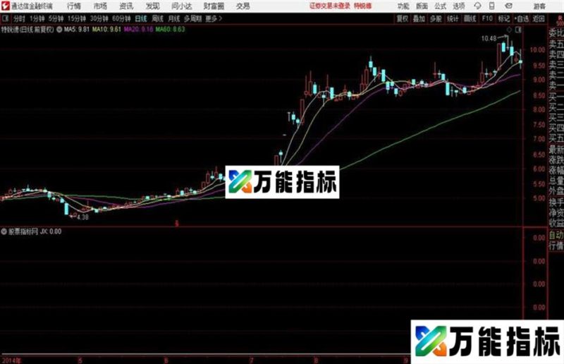 波段战法通达信公式 副图 源码附图 EA-万能指标公式
