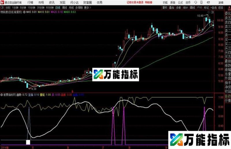趋势圣品通达信公式 副图 源码附图 EA-万能指标公式