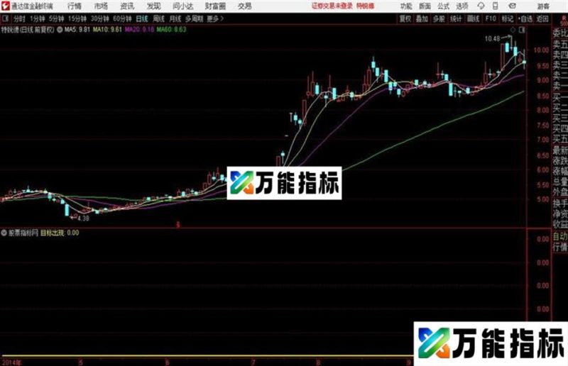 股乐神偷精品抄底公式通达信公式 副图 源码附图 EA-万能指标公式