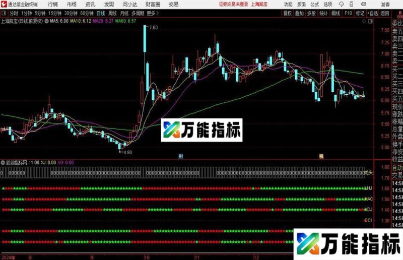 通达信龙头定律指标公式 EA-万能指标公式