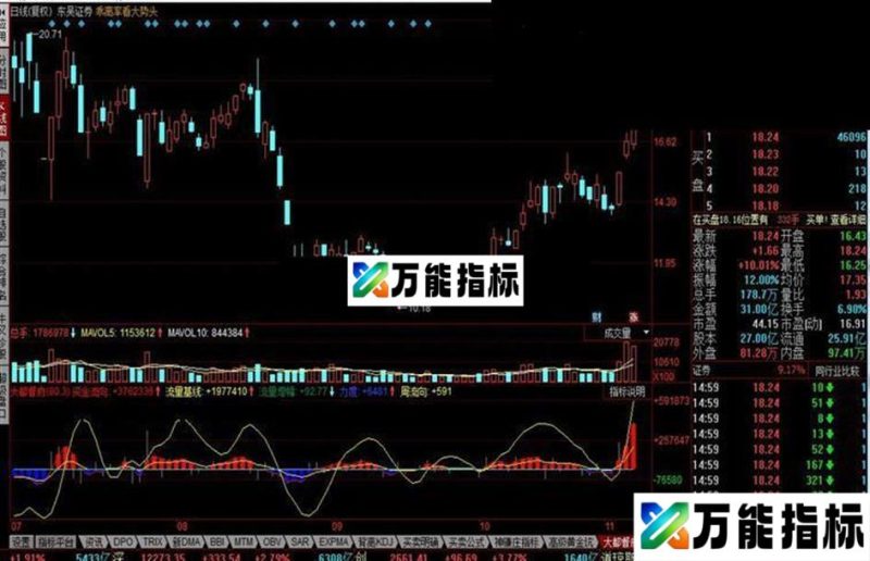同花顺资金流量公式 EA-万能指标公式