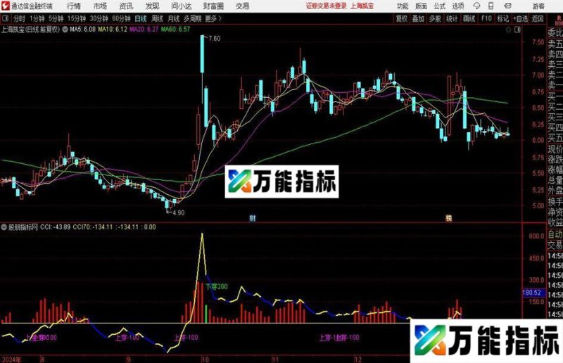 通达信加强CCI指标公式 EA-万能指标公式