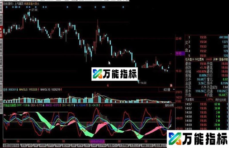 同花顺双指监控副图公式 EA-万能指标公式