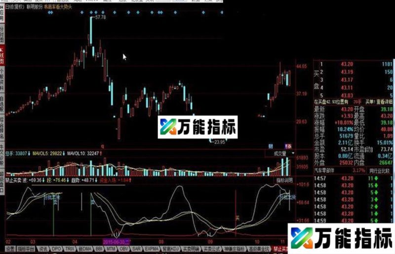 同花顺主力,资金,进出一目了然(绝好指标分享 ) EA-万能指标公式