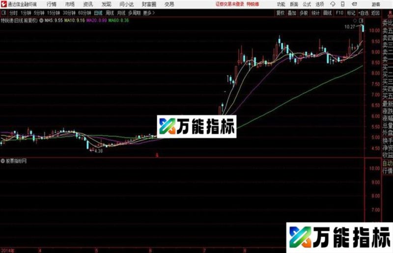 捕捉强势股〖黄钻出击〗主图+副图套装 EA-万能指标公式