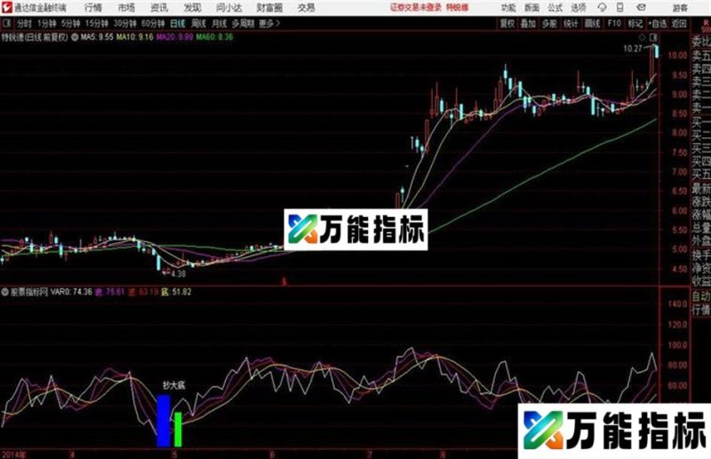 RSI抄大底波段好指标每个波段基本都有信号提示 EA-万能指标公式