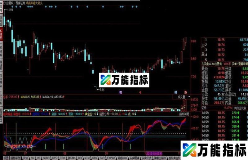 同花顺趋势操盘公式 EA-万能指标公式