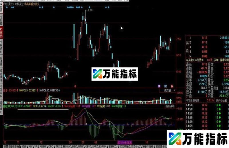 同花顺强拉伸公式 EA-万能指标公式