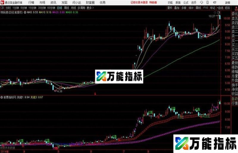 智能仓位通达信公式 主图 源码附图 EA-万能指标公式