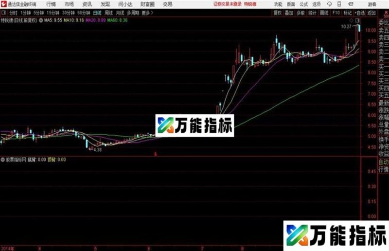 MACD柱副图有使用方法通达信公式 副图 源码附图 EA-万能指标公式