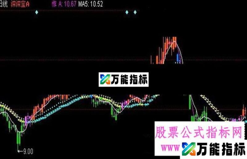 同花顺风险猛虎主图指标公式 EA-万能指标公式