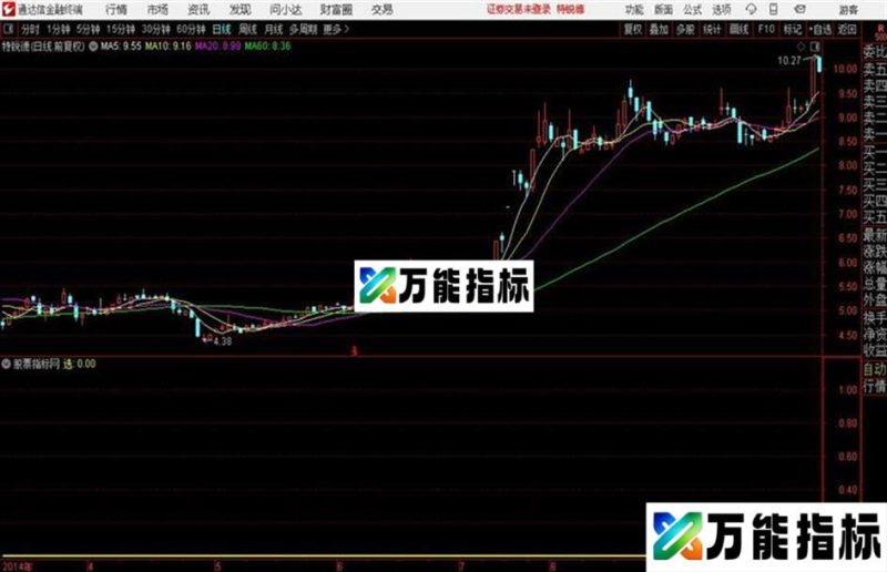 低开大肉幅图通达信公式 主图 源码附图 EA-万能指标公式