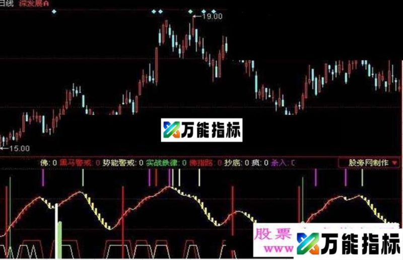 同花顺实战鉄律指标公式 EA-万能指标公式